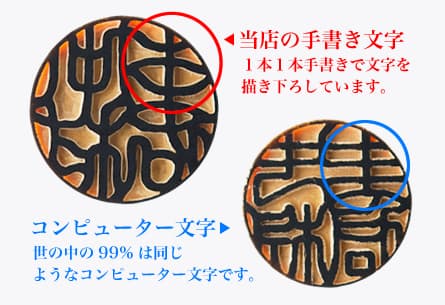 手書き文字とコンピューター文字の違い