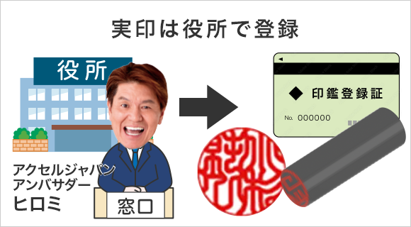 実印は役所で登録