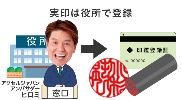 実印は役所で登録
